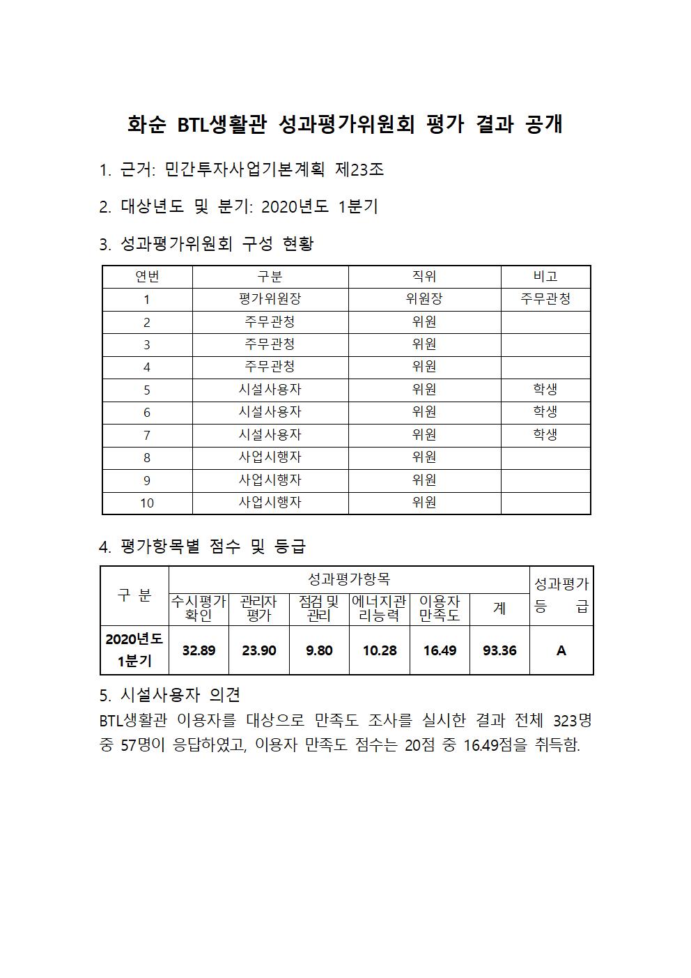 2020학년도 1학기 화순 BTL생활관 성과평가위원회 평가 결과 공개 첨부이미지
